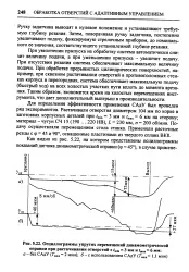 збільшення
