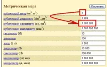 кубічних