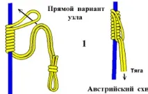 Вузли для організації самострахування (схоплюючі вузли) самострахування