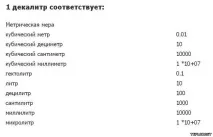 скільки
