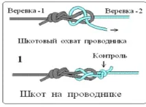 Вузли для організації самострахування (схоплюючі вузли) самострахування