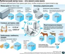 сантиметрів
