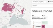 Вибори Гаряче гаряче