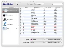 Вибір ТВ-тюнера під Mac - огляди та тести вибір