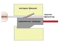 дроти