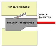колодки