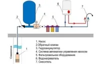 направи