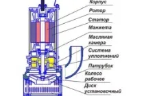 направи