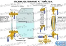 водовказівні