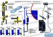 водовказівні