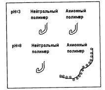 Характеристика аніонних флокулянтів - стор характеристика