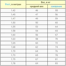 Хочу схуднути на 30 кг, з чого почати в домашніх умовах хочу