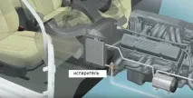Запах із кондиціонера автомобіля кондиціонера