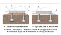 фундамент