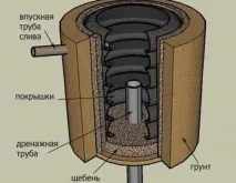 помийна