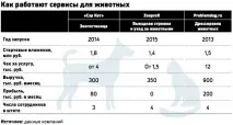 Живі гроші як заробити на послугах для домашніх тварин живі