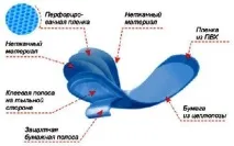 гігієнічні