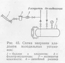 Заповнення систем холодильної установки холодоносієм та холодоагентом установки