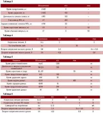 Рідкокристалічні індикатори виробництва МЕЛТ індикатори