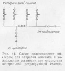 Заповнення систем холодильної установки холодоносієм та холодоагентом установки