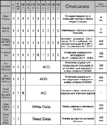 Рідкокристалічні індикатори виробництва МЕЛТ мелт