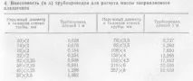 Заповнення систем холодильної установки холодоносієм та холодоагентом установки