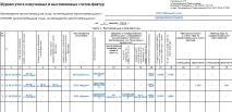 Журнал обліку отриманих та виставлених рахунків-фактур рахунків-фактур