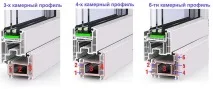 Звукоізоляція пластикових вікон шуму
