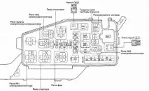 Запобіжники та реле Toyota Raum, Base-ex запобіжники