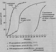 появата