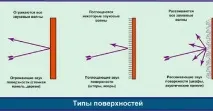 10 інтер’єрів домашніх кінотеатрів у підвалах підвалах