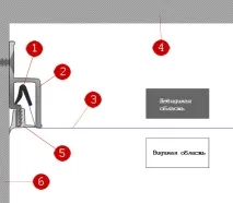 ALK Натяжні стелі натяжні