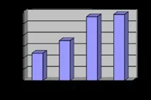 Аналіз атестації державних службовців на матеріалах СУ ФПС №7 МНС Україна - Реалізація кадрової атестації