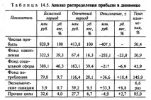 діяльності