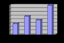 Аналіз атестації державних службовців на матеріалах СУ ФПС №7 МНС Україна - Реалізація кадрової аналіз