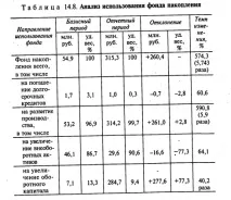 діяльності