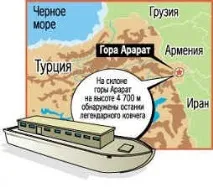 Американці виявили Ноїв ковчег, Осі світу американці