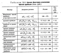 фінансово-економічної