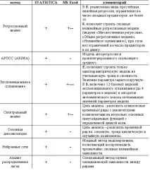 statistica