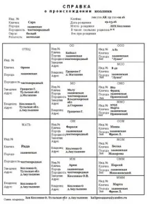 Анкара - Сайт Акульшино зааненські кози зааненські