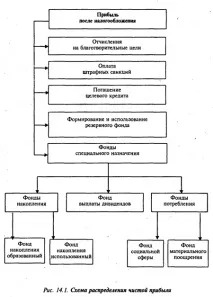 фінансово-економічної