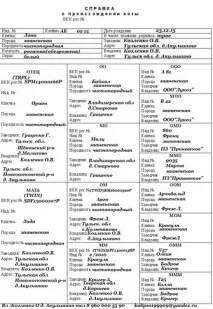 Анкара - Сайт Акульшино зааненські кози сайт