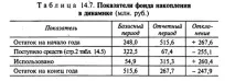 фінансово-економічної