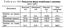 авторська
