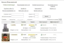 MakeSale.ru роботи