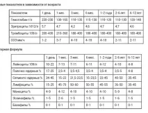 3. Правила прикладання до грудей. Протипоказання з боку матері та дитини. прикладання