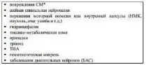 пальця