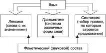 основенконцепции