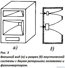 Рупор. Конструкція та розрахунок розрахунок