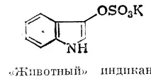 визначення